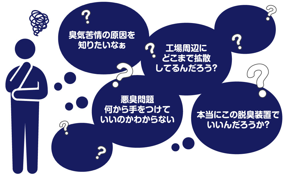 臭気苦情の原因が知りたい、においの拡散状況が知りたい、臭気対策、どこから手をつけたらよいのかわからない人のための臭気対策アセスメント