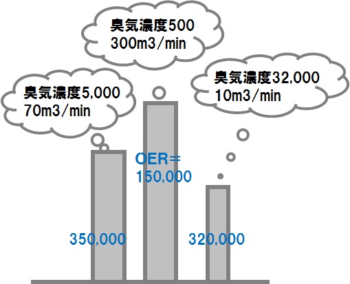 OERの概念