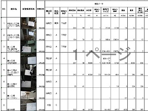 臭気影響度のランク付け