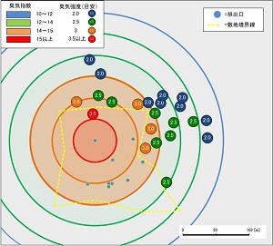 従来の臭気拡散シミュレーションソフトと周辺調査の結果比較