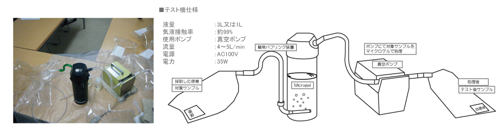 バブリングテスト