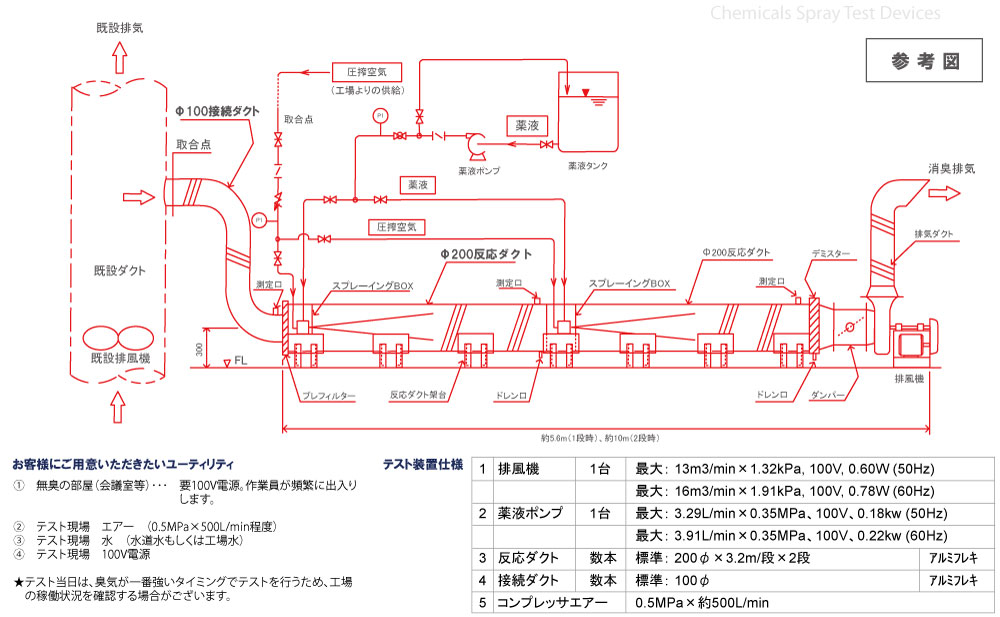 スプレーテスト参考図