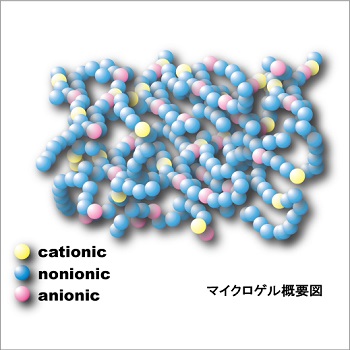 マイクロゲルの製品概要・原理について