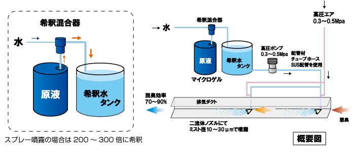 スプレーシステム概要図